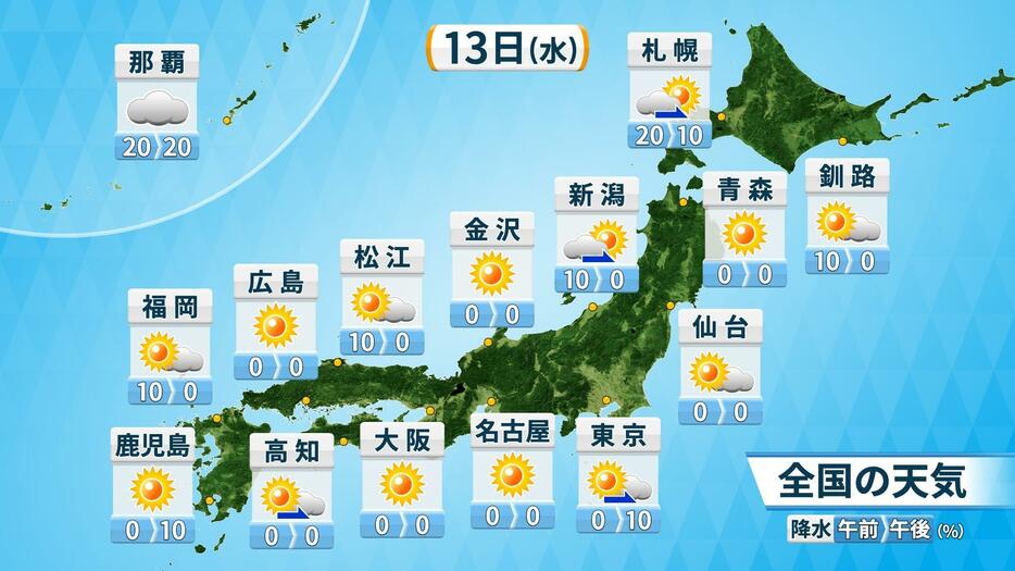 13日(水)の天気と降水確率