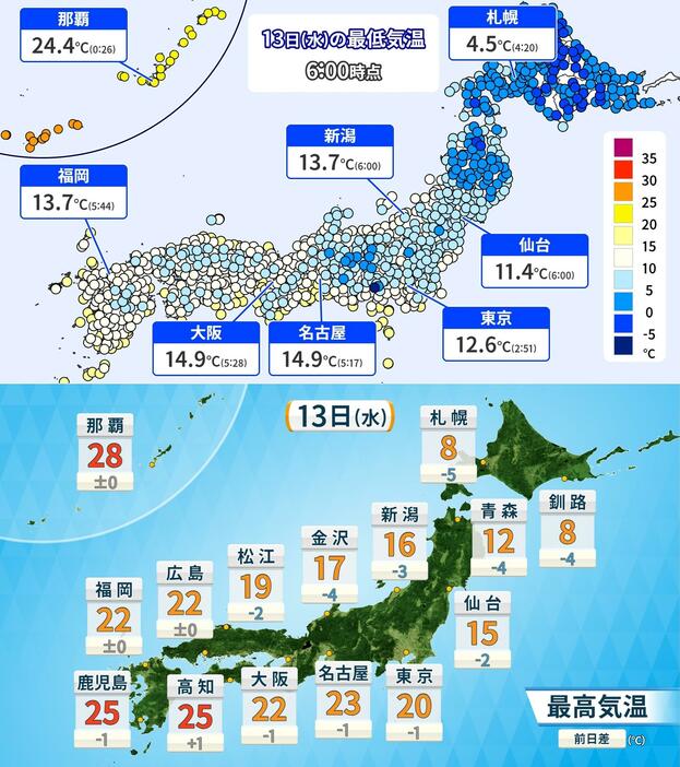 13日(水)午前6時までの最低気温（上）と予想最高気温（下）