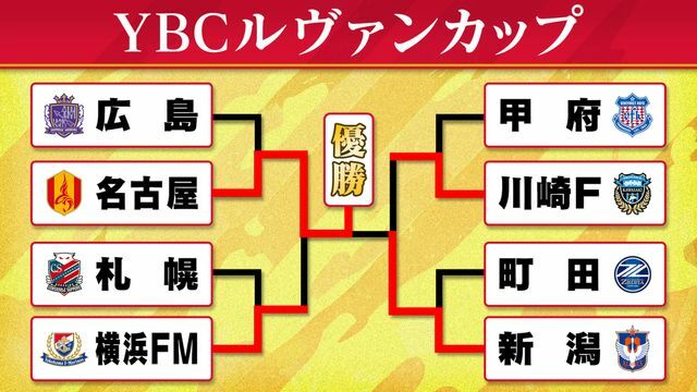 名古屋が3年ぶり2度目のルヴァンカップ制覇