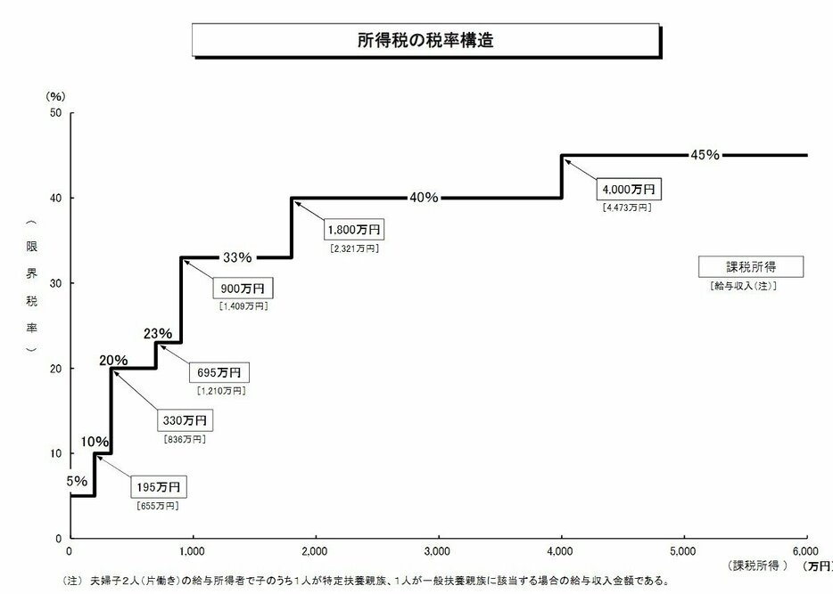 出所：財務省ホームページ