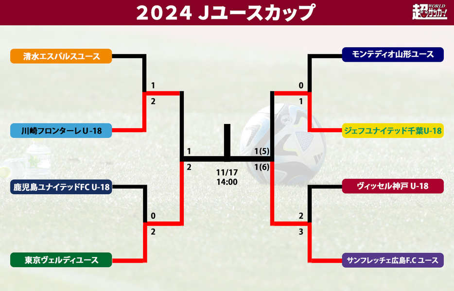 (写真：超ワールドサッカー)