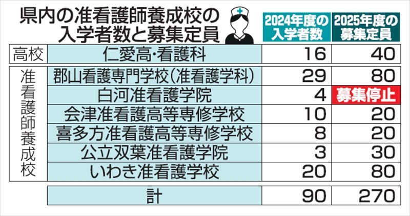 （写真：福島民報）