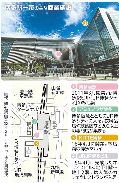 博多駅一帯の主な商業施設