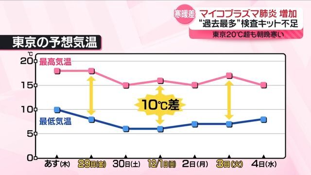 日テレNEWS NNN