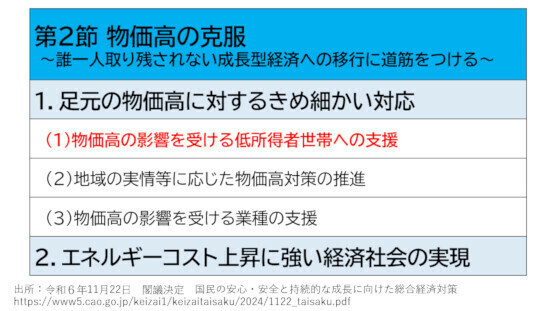 2024年11月22日閣議決定 国民の安心・安全と持続的な成長に向けた総合経済対策