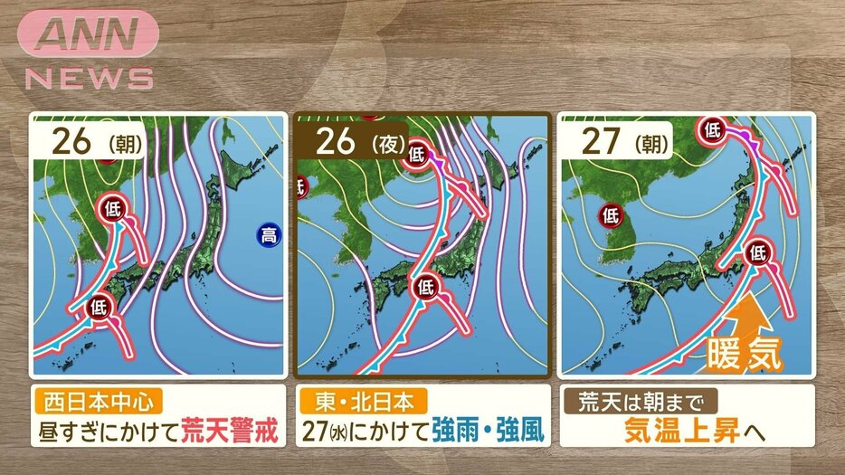 低気圧と前線が列島を通過