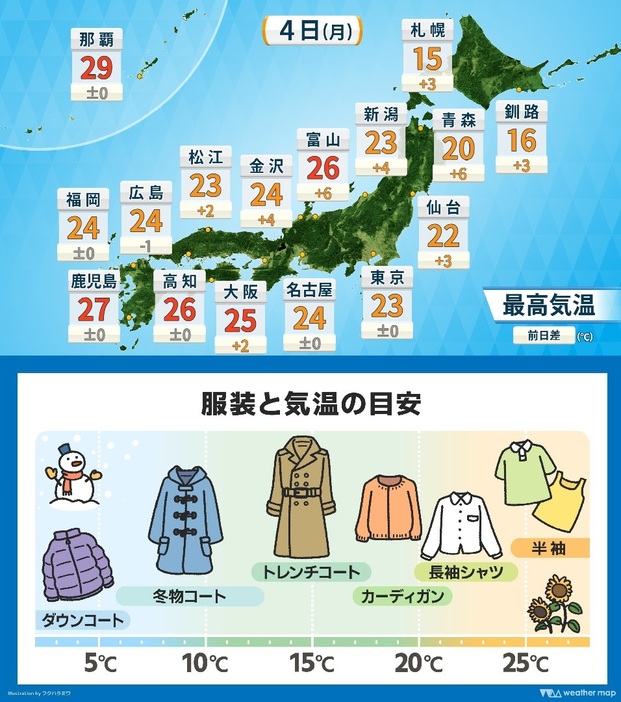 4日(月)の最高気温と服装と気温の目安