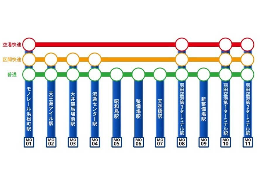 路線図（画像：東京モノレール）