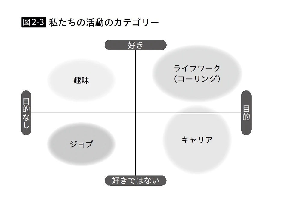 図2-3