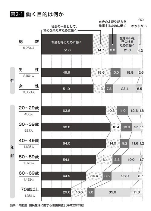 図2-1