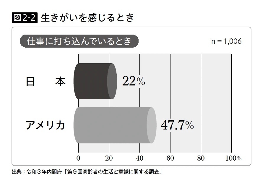 図2-2