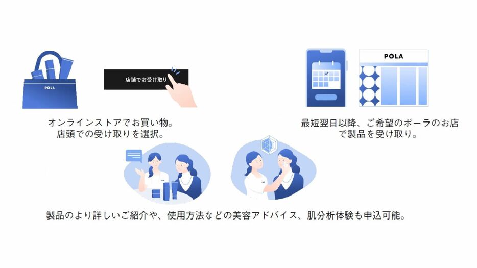 サービスのイメージ