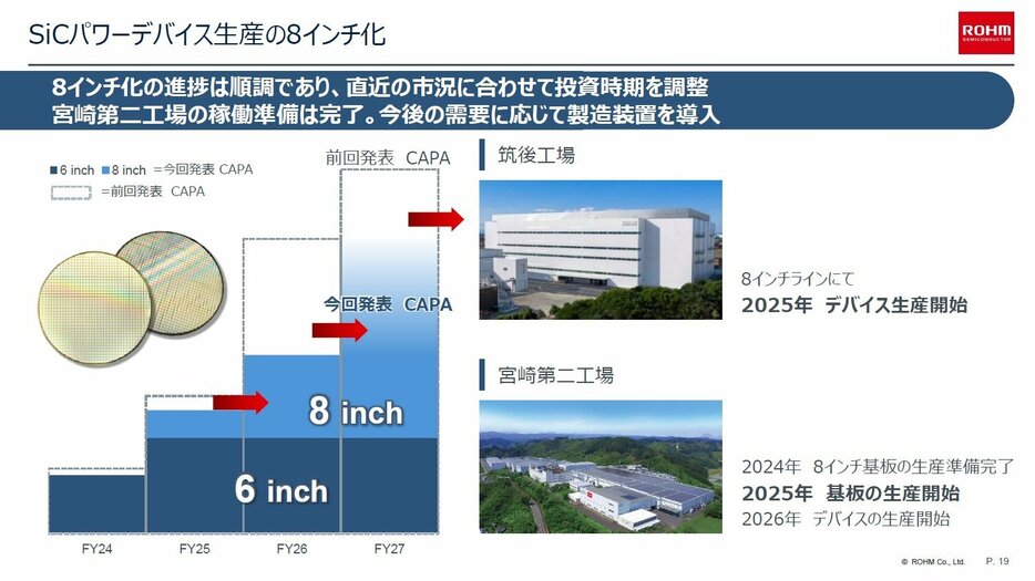 左＝パワーデバイス事業全体およびSiCの売り上げ目標について／右＝SiCパワーデバイスの生産能力について［クリックで拡大］ 出所：ローム