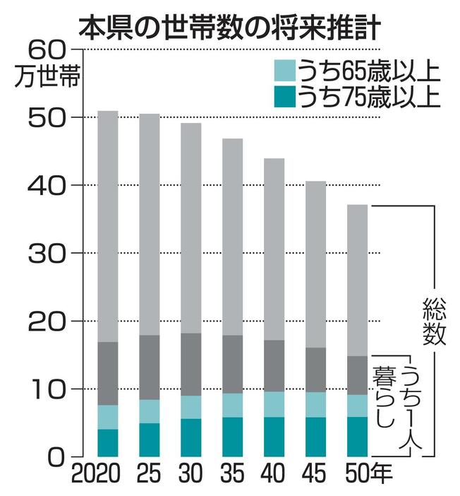 （写真：東奥日報社）