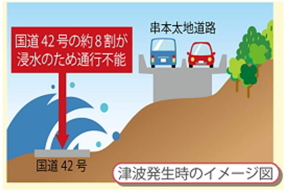 串本太地道路の防災機能（画像：国土交通省）。