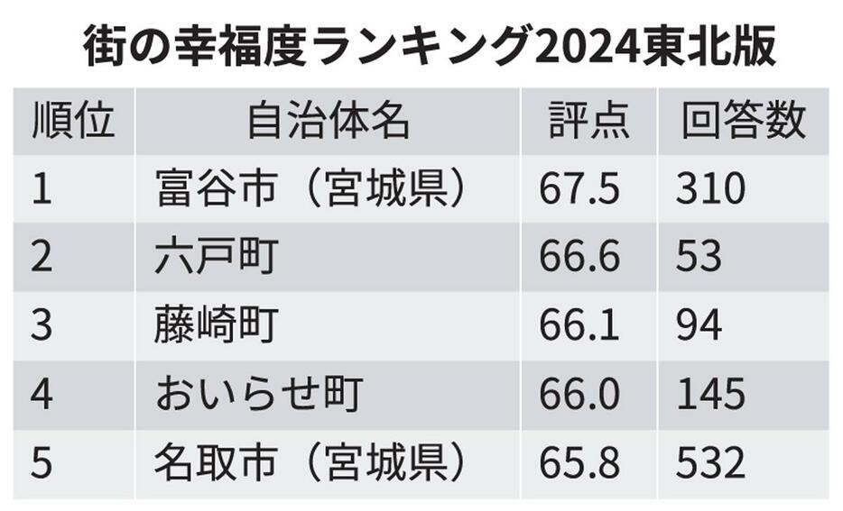 （写真：東奥日報社）