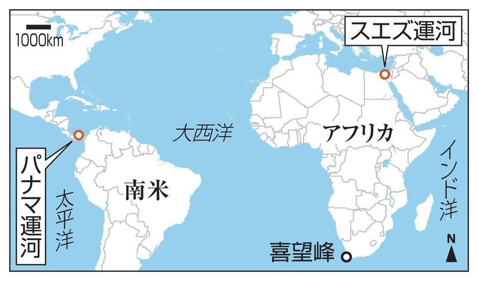 スエズ運河、パナマ運河、喜望峰、大西洋