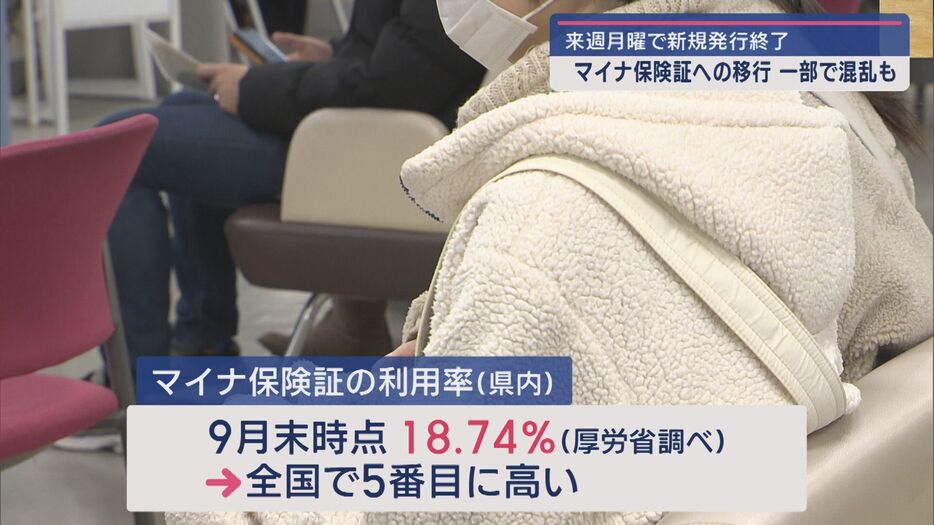 県内の利用率は全国で5番目に高い18.74%（9月末時点）