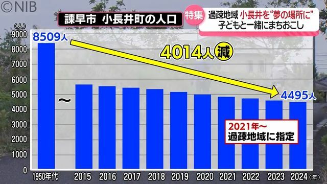 NIB長崎国際テレビ