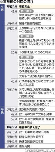 （写真：読売新聞）