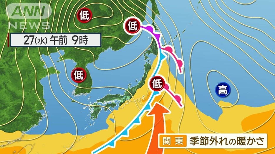 荒天のち暖気流入　関東は20℃超続出で季節外れの暖かさに