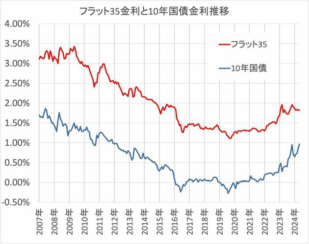 ダイヤモンド不動産研究所