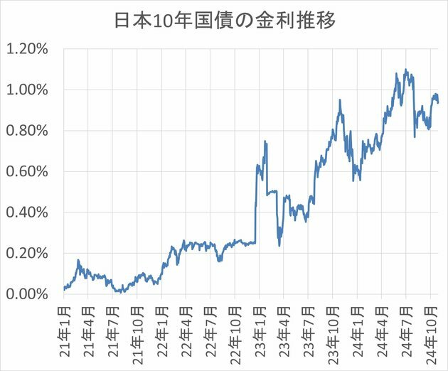 ダイヤモンド不動産研究所