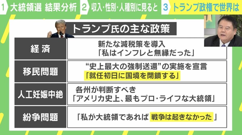 【写真・画像】トランプ政権誕生で日本の防衛費が上がる？ 「ウクライナ」「中東」「移民」はどこに着地する？ 　1枚目