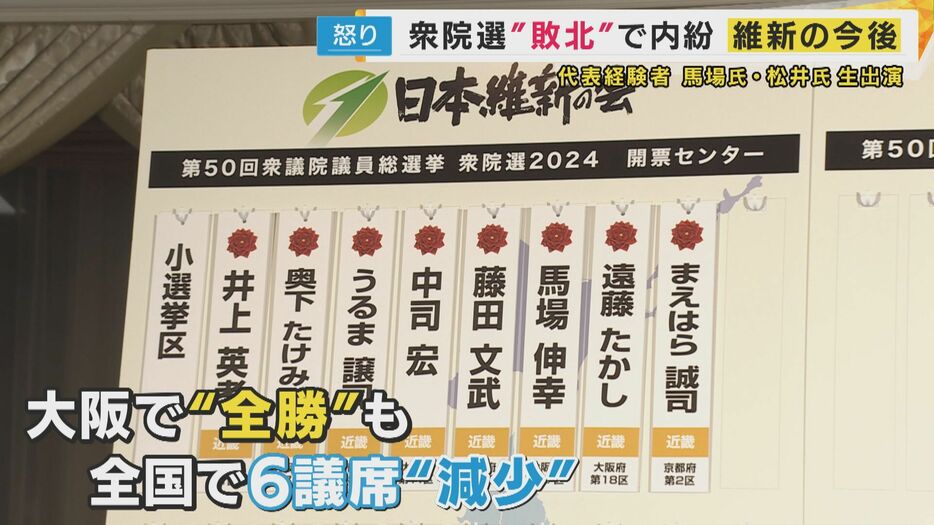 議席を6つも減らす結果に