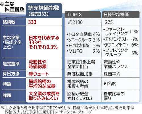 （写真：読売新聞）