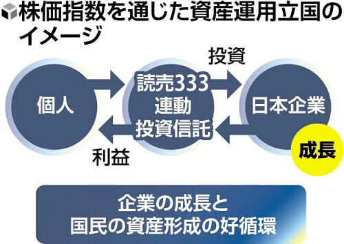 （写真：読売新聞）