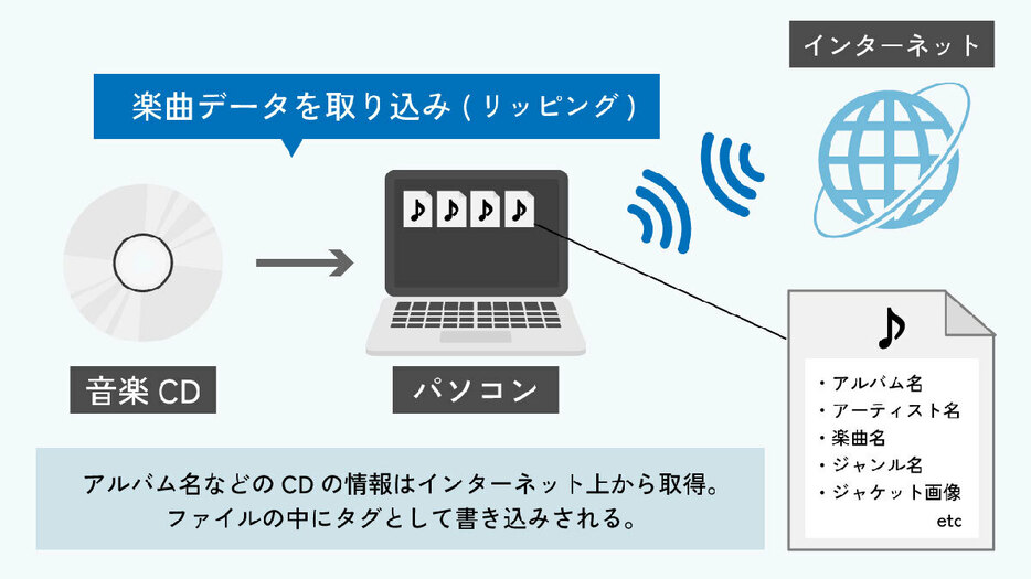 （画像は筆者作成）