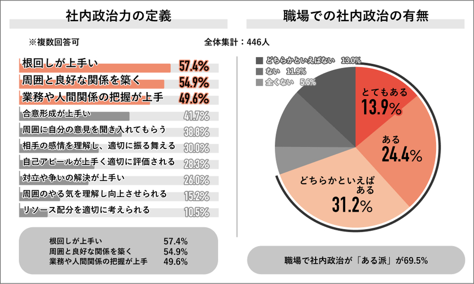 図