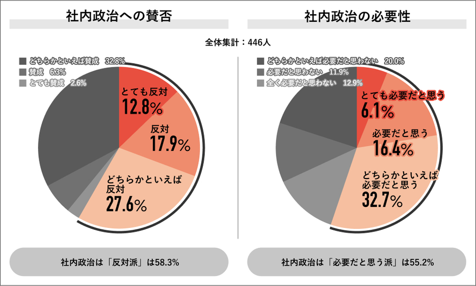 図