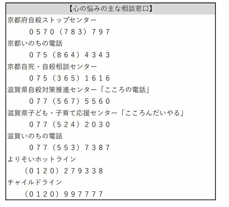 心の悩みの主な相談窓口