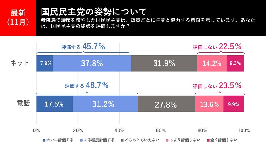 国民民主党の姿勢について