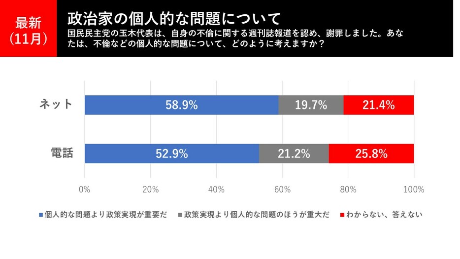 政治家の個人的な問題について