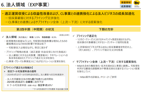 プライシング適正化としてシーズンチャージ適用の推進も（画像はIR資料から編集部がキャプチャ）