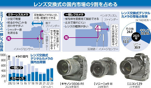 （写真：読売新聞）