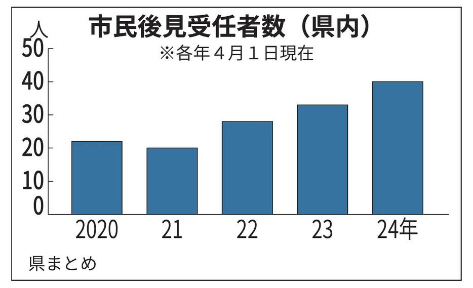 （写真：東奥日報社）