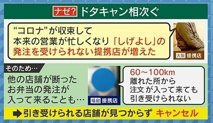 「本来の営業が忙しく、発注を受けられない」