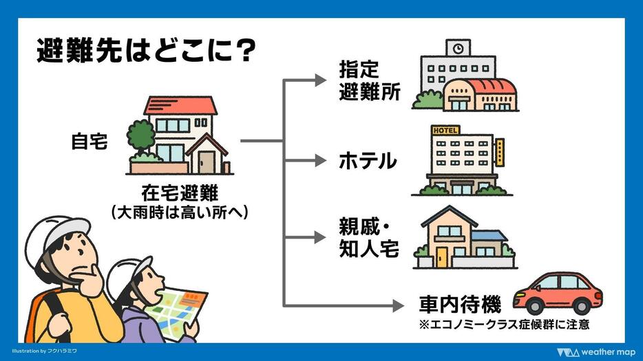 避難所はどこに？