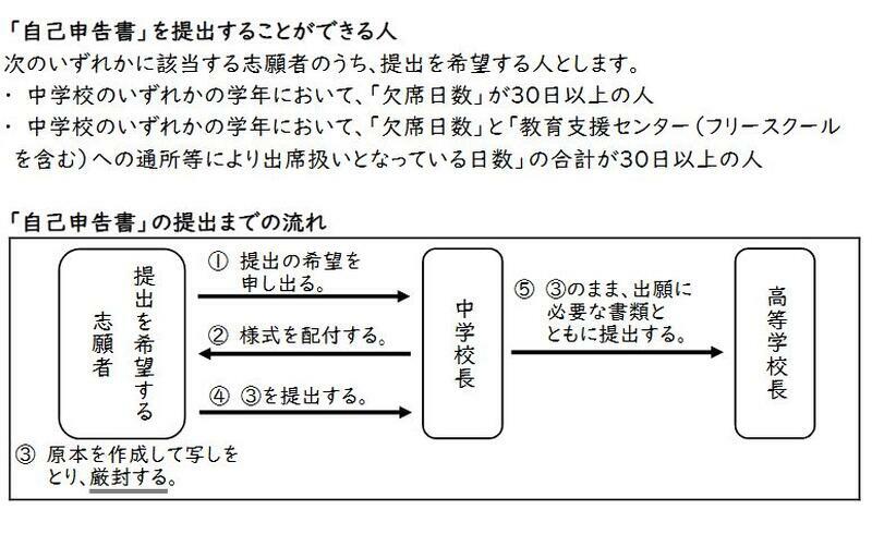 「自己申告書」について