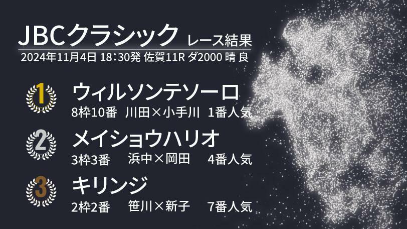 2024年、JBCクラシック結果速報