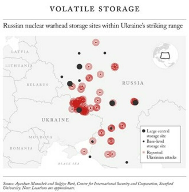 ウクライナの攻撃箇所(赤丸)と核弾頭貯蔵所(大規模:大きな黒丸、小規模:小さな黒丸)の場所 (出所)https://www.foreignaffairs.com/ukraine/how-war-ukraine-could-go-nuclear-acci……