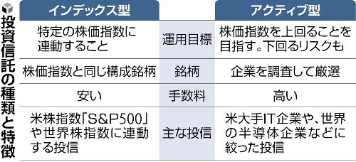 （写真：読売新聞）