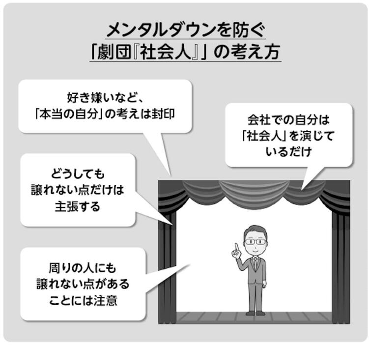 メンタルダウンを防ぐ「劇団社会人」の考え方