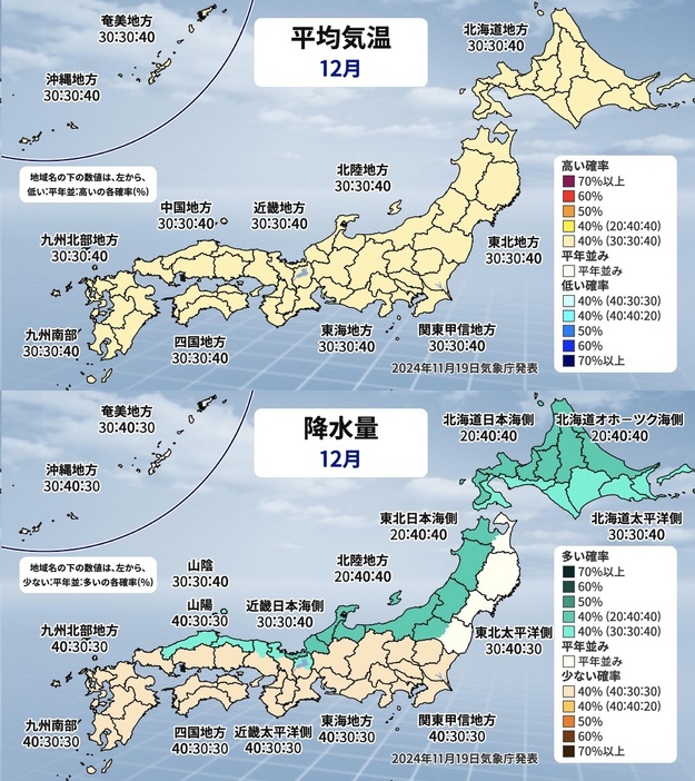 平均気温と降水量(12月)