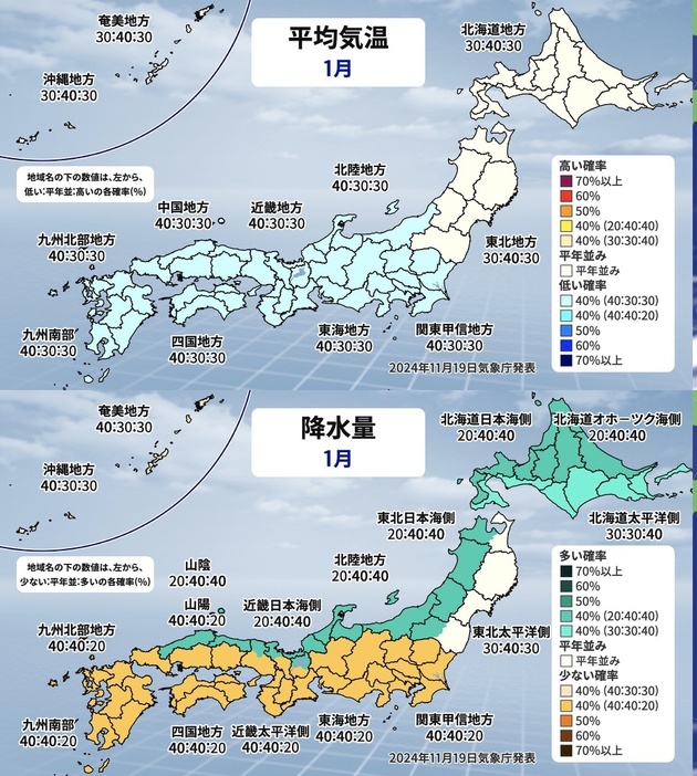 平均気温と降水量(2025年1月)