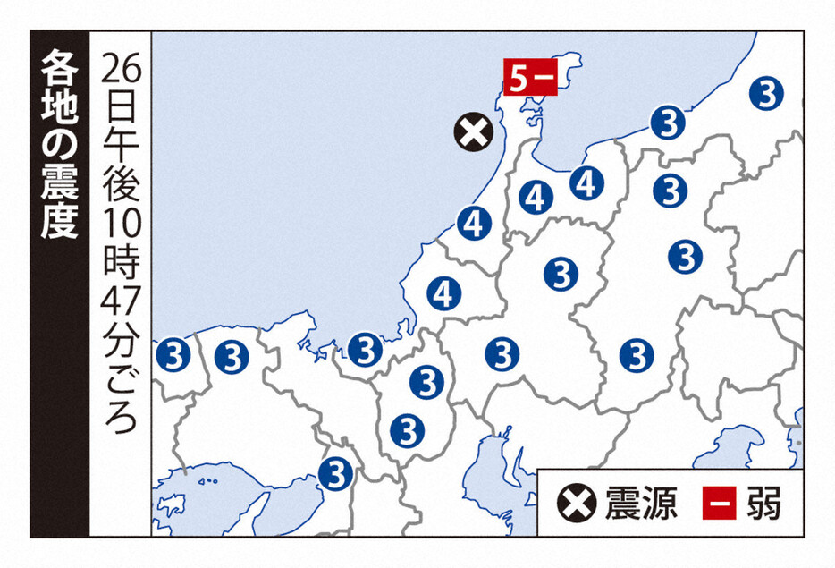 各地の震度